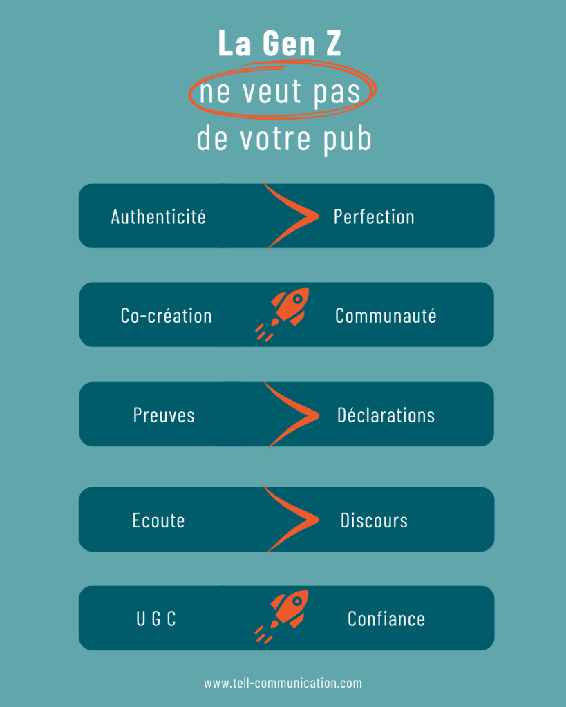 Infographie sur les attentes marketing de la génération Z